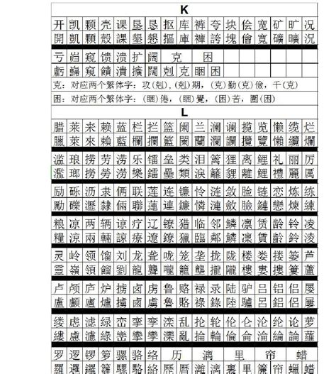 蔡字五行|【蔡】字简体/繁体/康熙字典【笔画】【五行】【释义】对照表